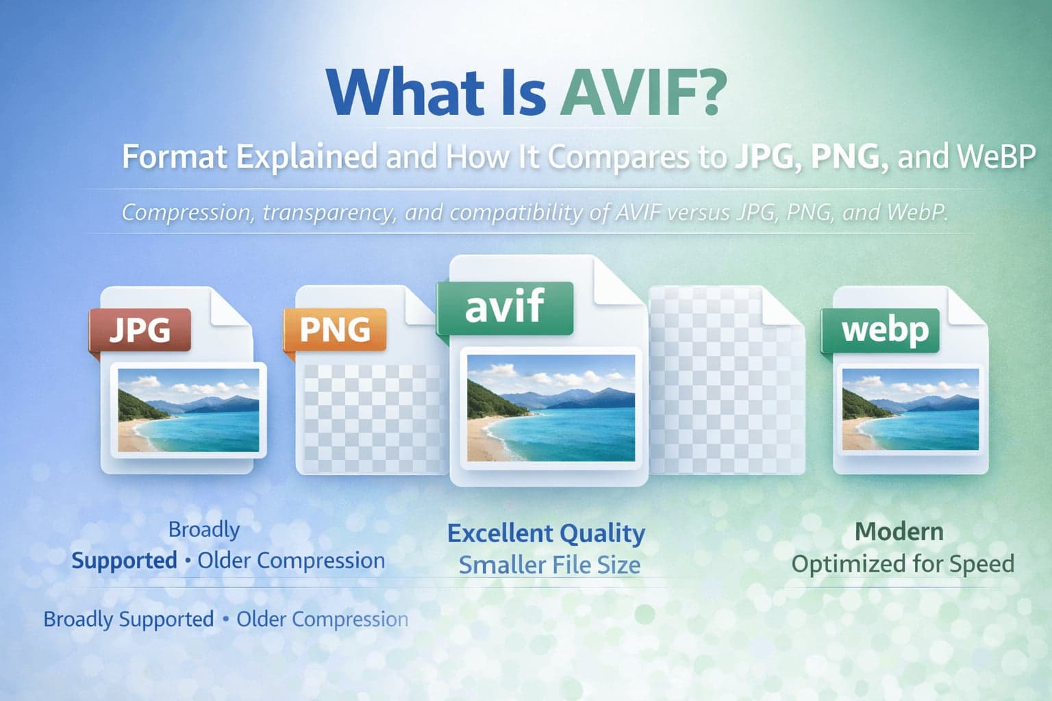 AVIF image format comparison banner showing differences between AVIF, JPG, PNG and WebP including compression and quality.