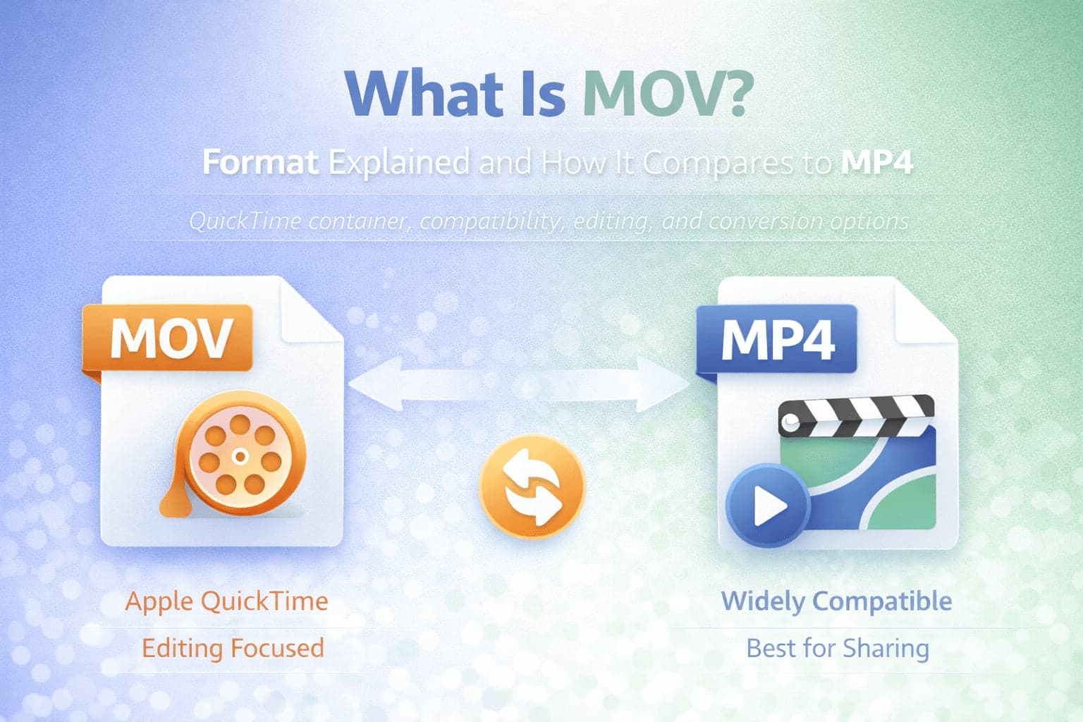 MOV vs MP4 comparison banner explaining QuickTime MOV format and MP4 compatibility.