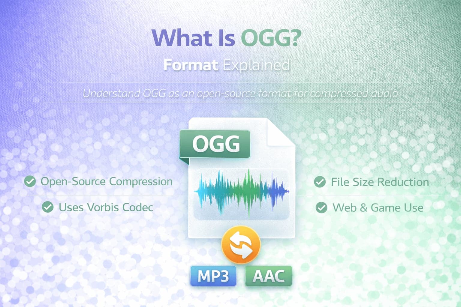 OGG audio format banner highlighting open-source compression and Ogg Vorbis codec.