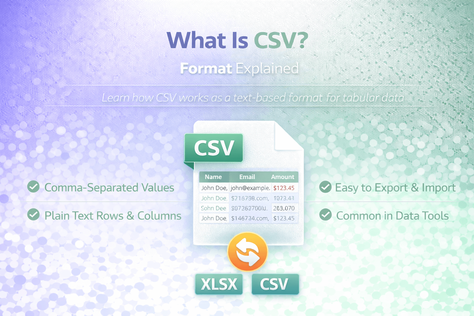 CSV format explained banner showing comma-separated values, tabular data, and CSV to XLSX conversion.